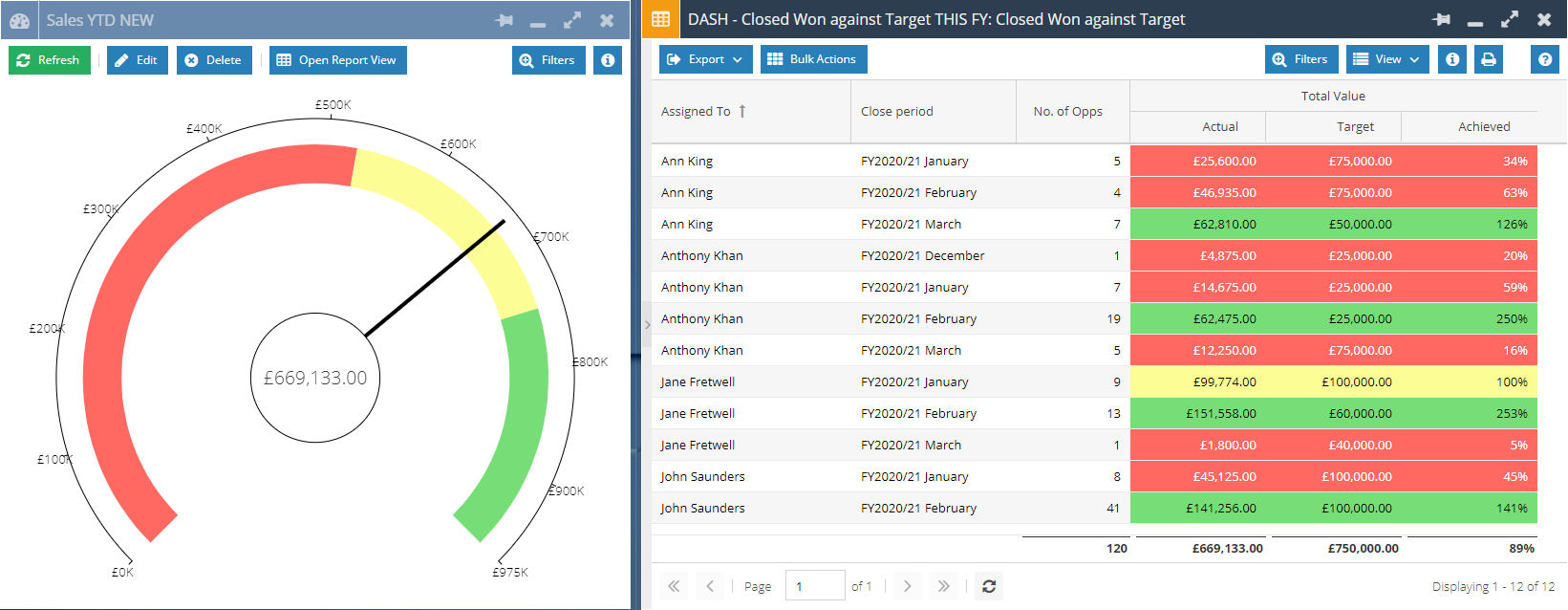 Dial Charts Workbooks CRM